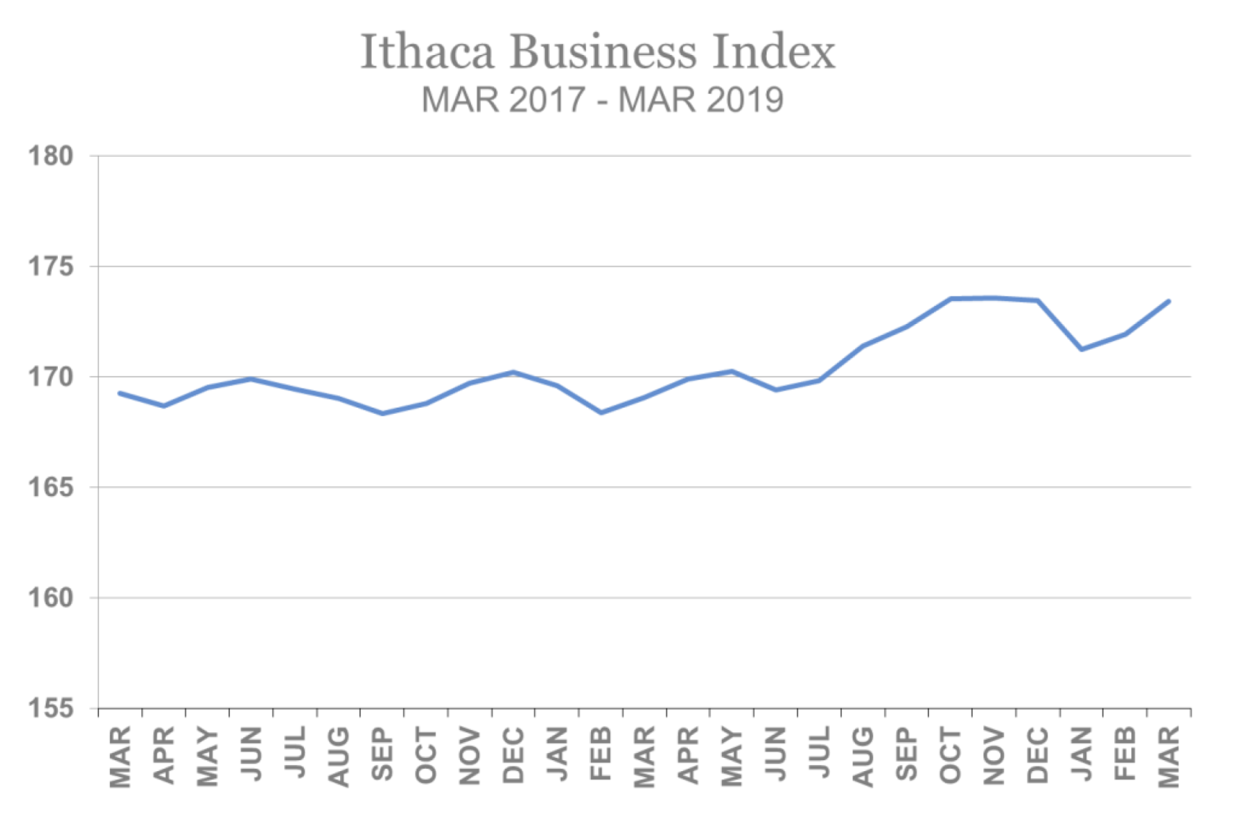 Biz Index